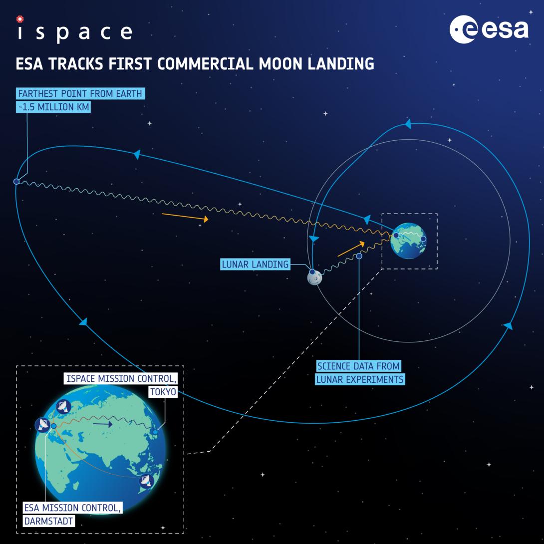 ESA Estrack network supports ispace Moon lander ESA Estrack network supports ispace Moon lander